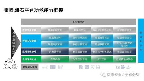 IDC工業互聯網數據安全優秀實踐 軟件開發篇